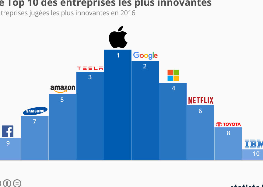 entreprise innovante