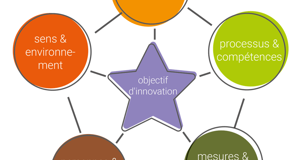 innovation définition