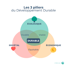 développement durable