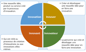 innovant