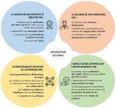 qualité sécurité environnement