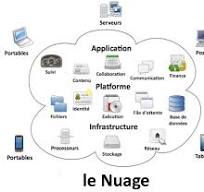 technologie de l informatique