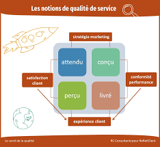 qualité client