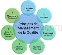 qualité projet