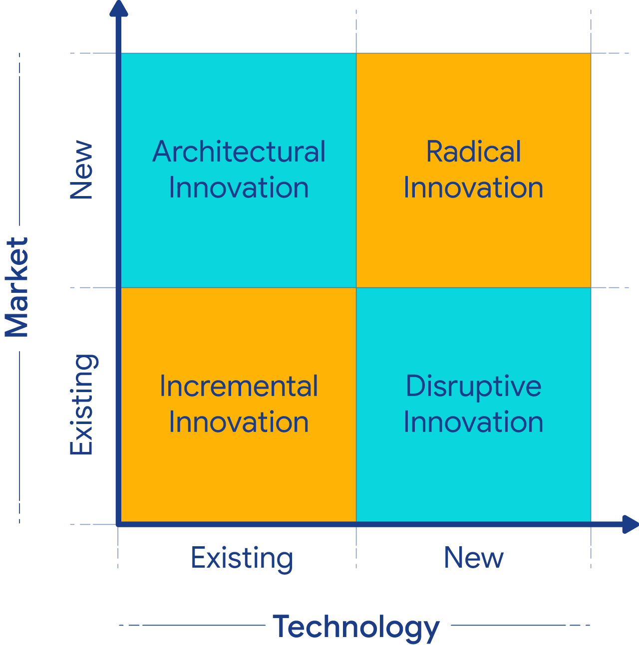 innovations technologiques exemples