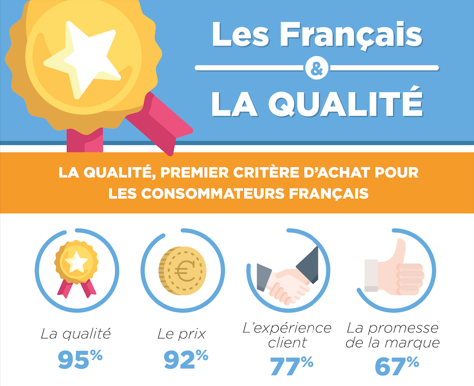 produits de qualite