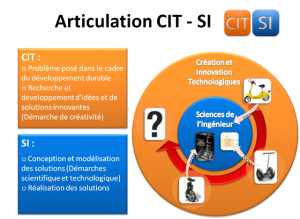 'innovations technologiques