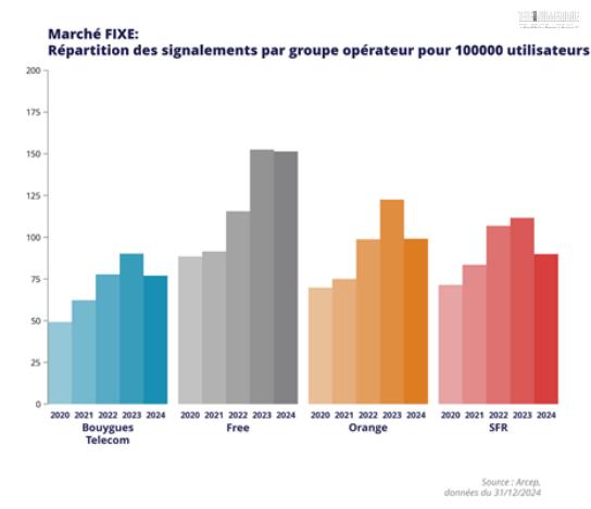 mail bouygues telecom service client