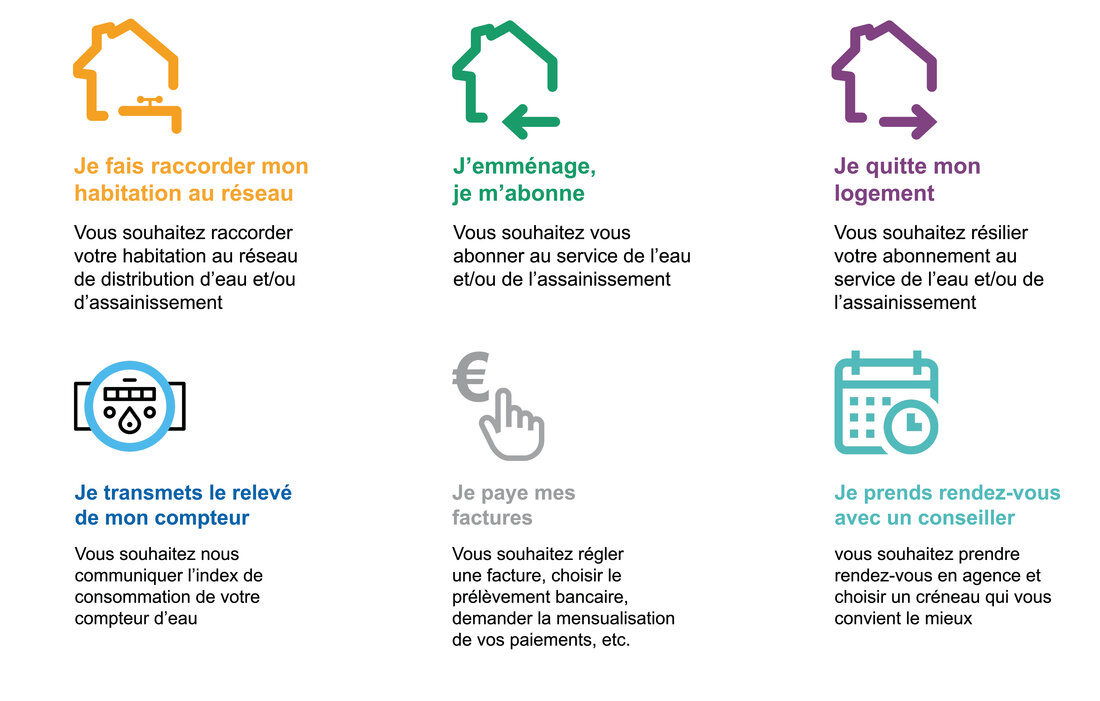 veolia eau contact