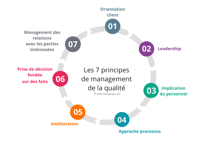 qualité'